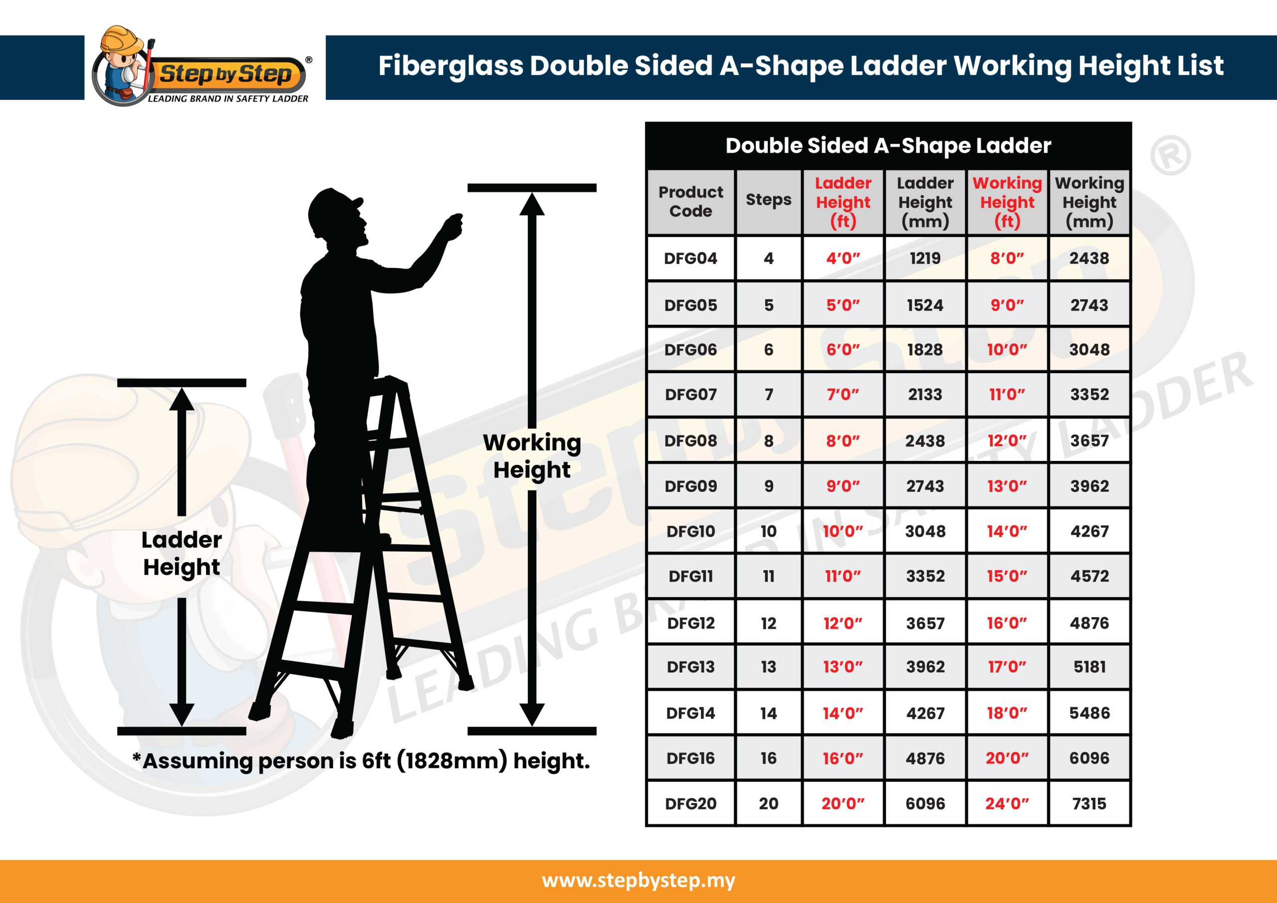 fiberglass ladder