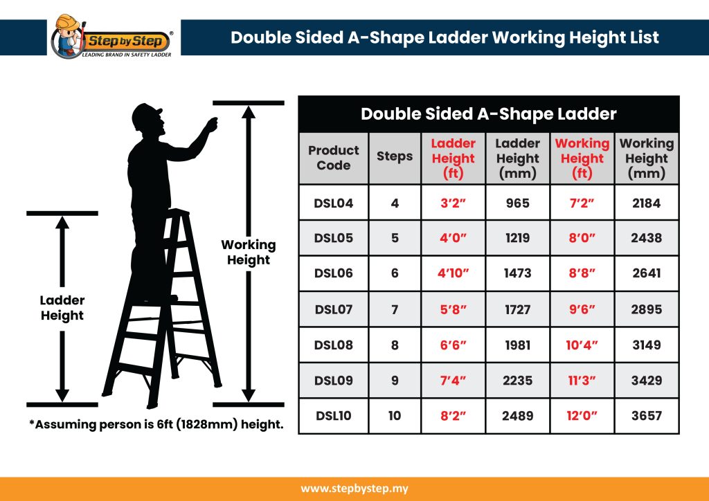 choose correct ladder