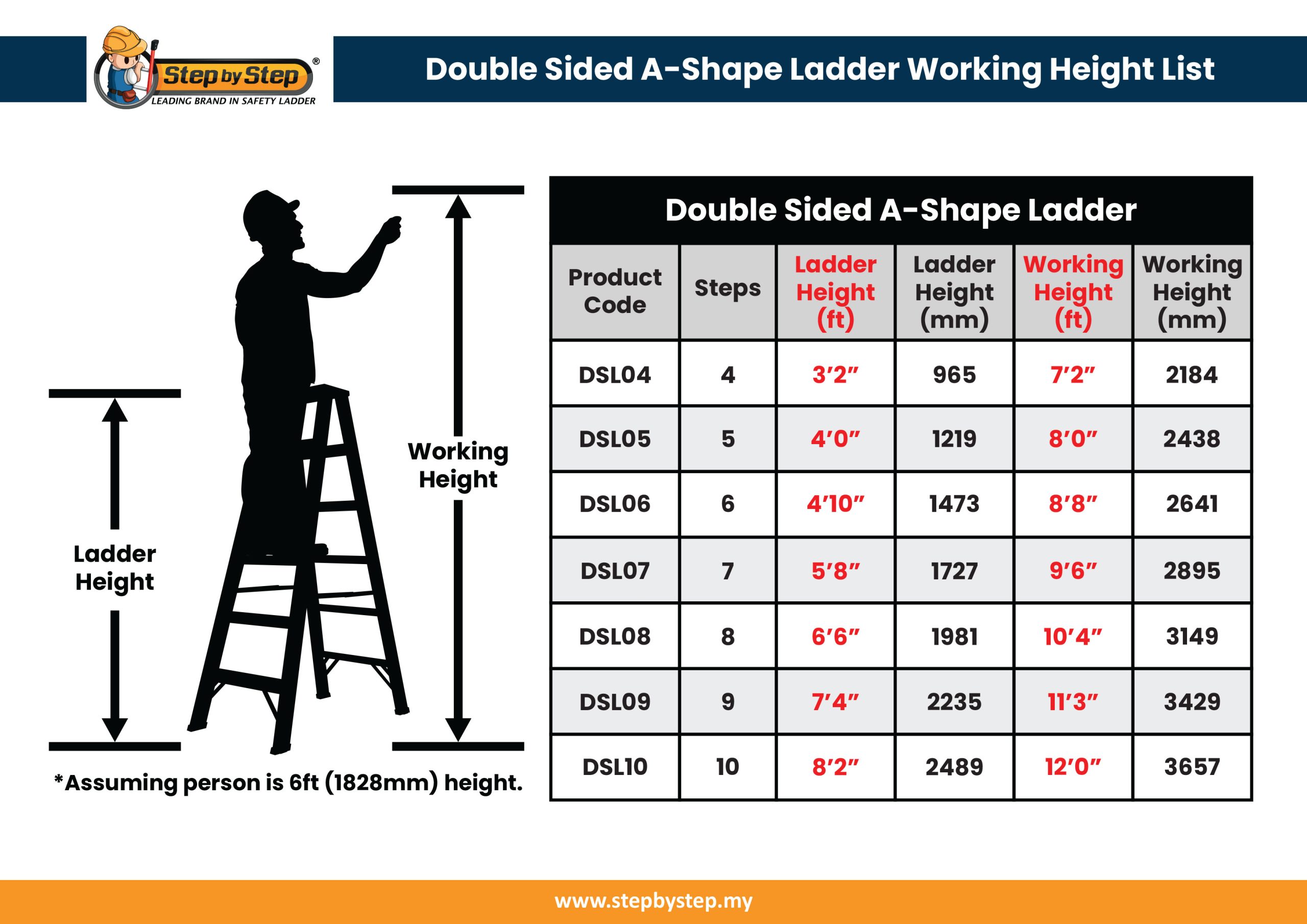 DSL choose correct ladder