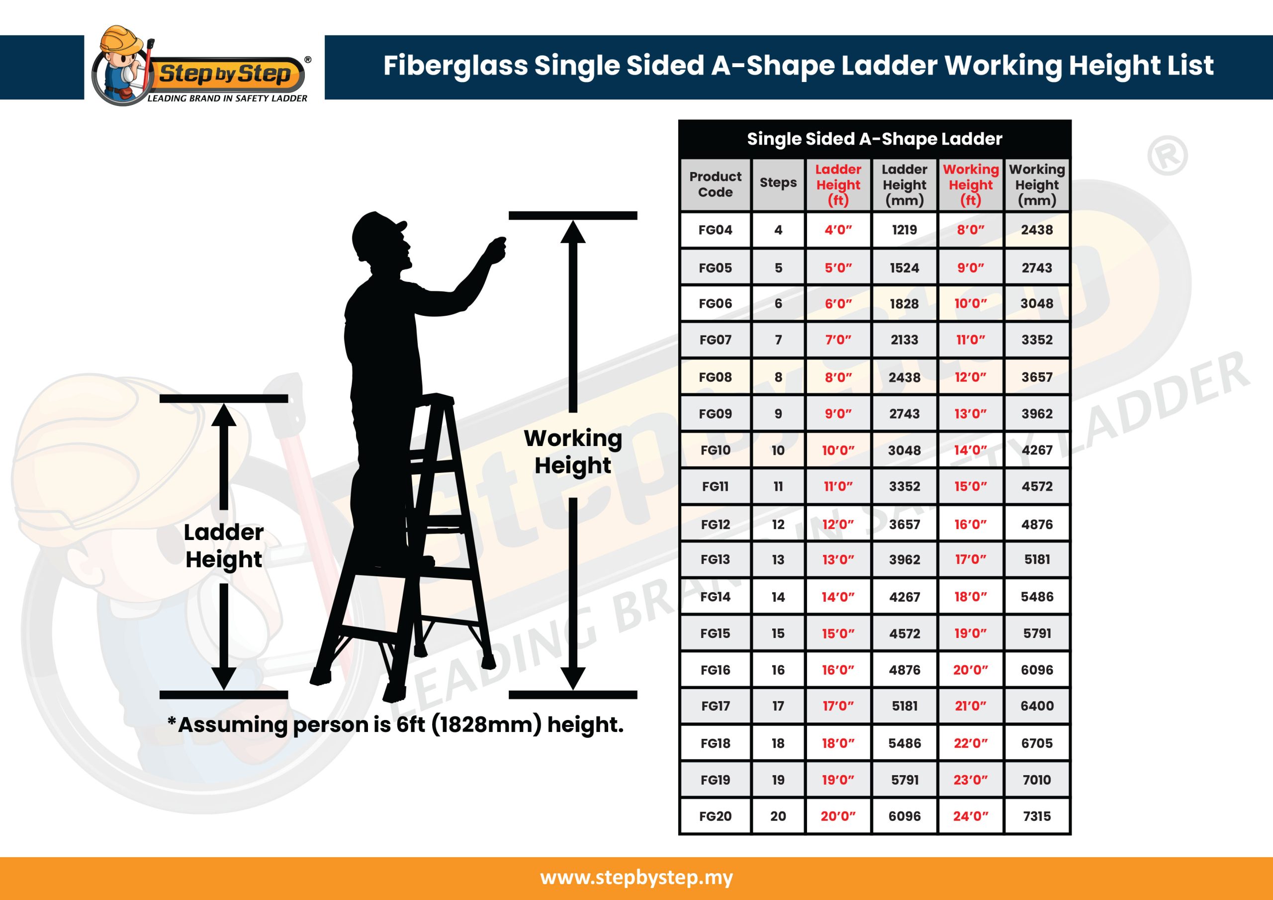 fiberglass ladder