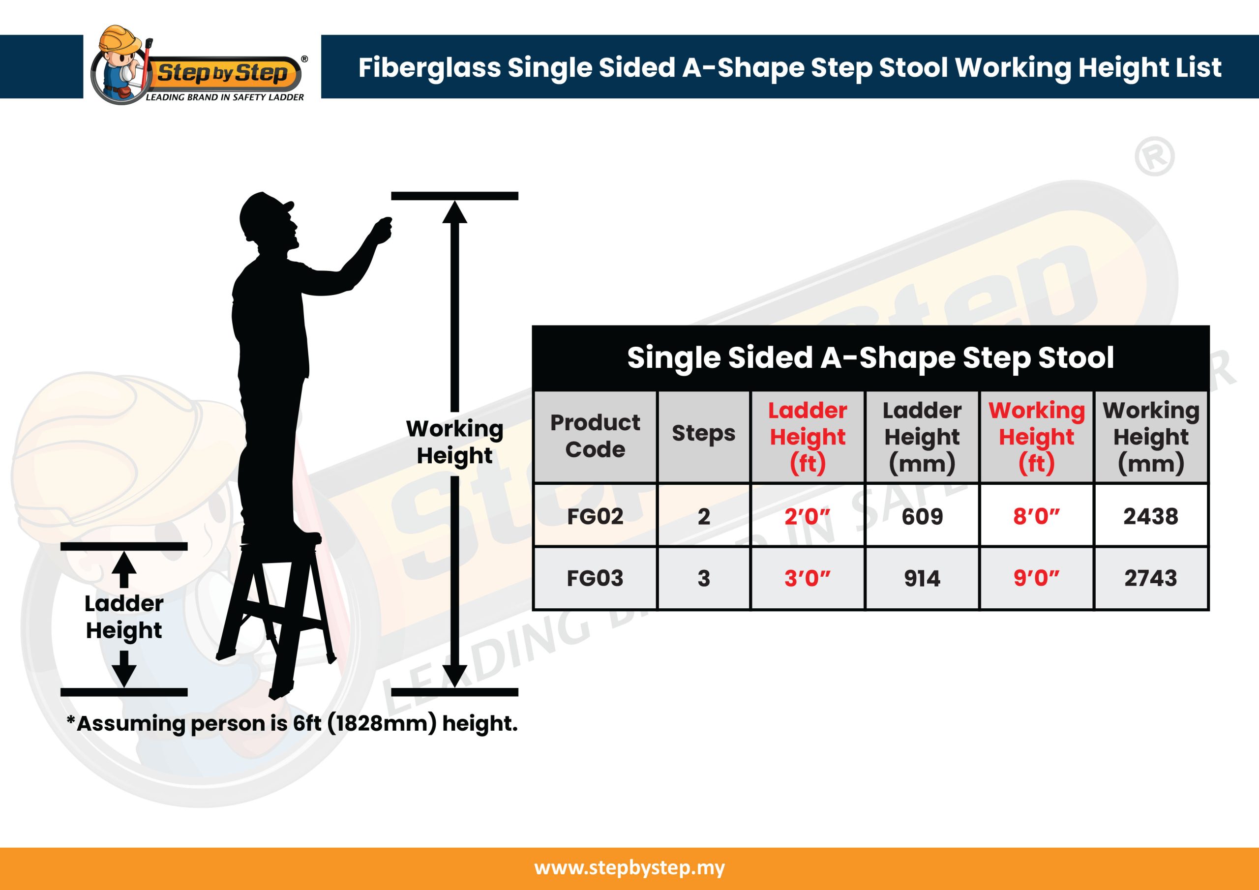 fiberglass ladder