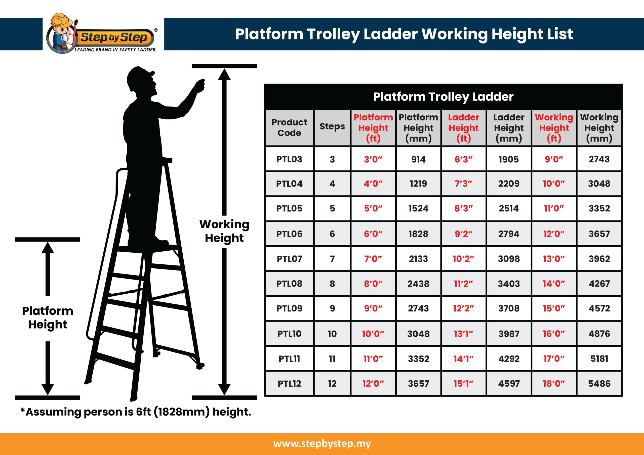 PTL ladder guide