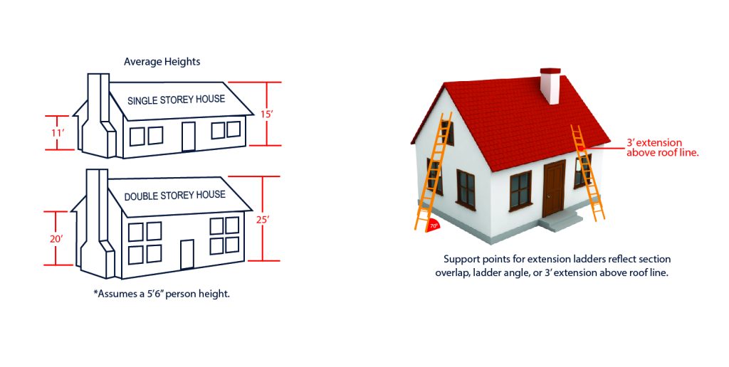 Select Ladder Guide Select Ladder Guide