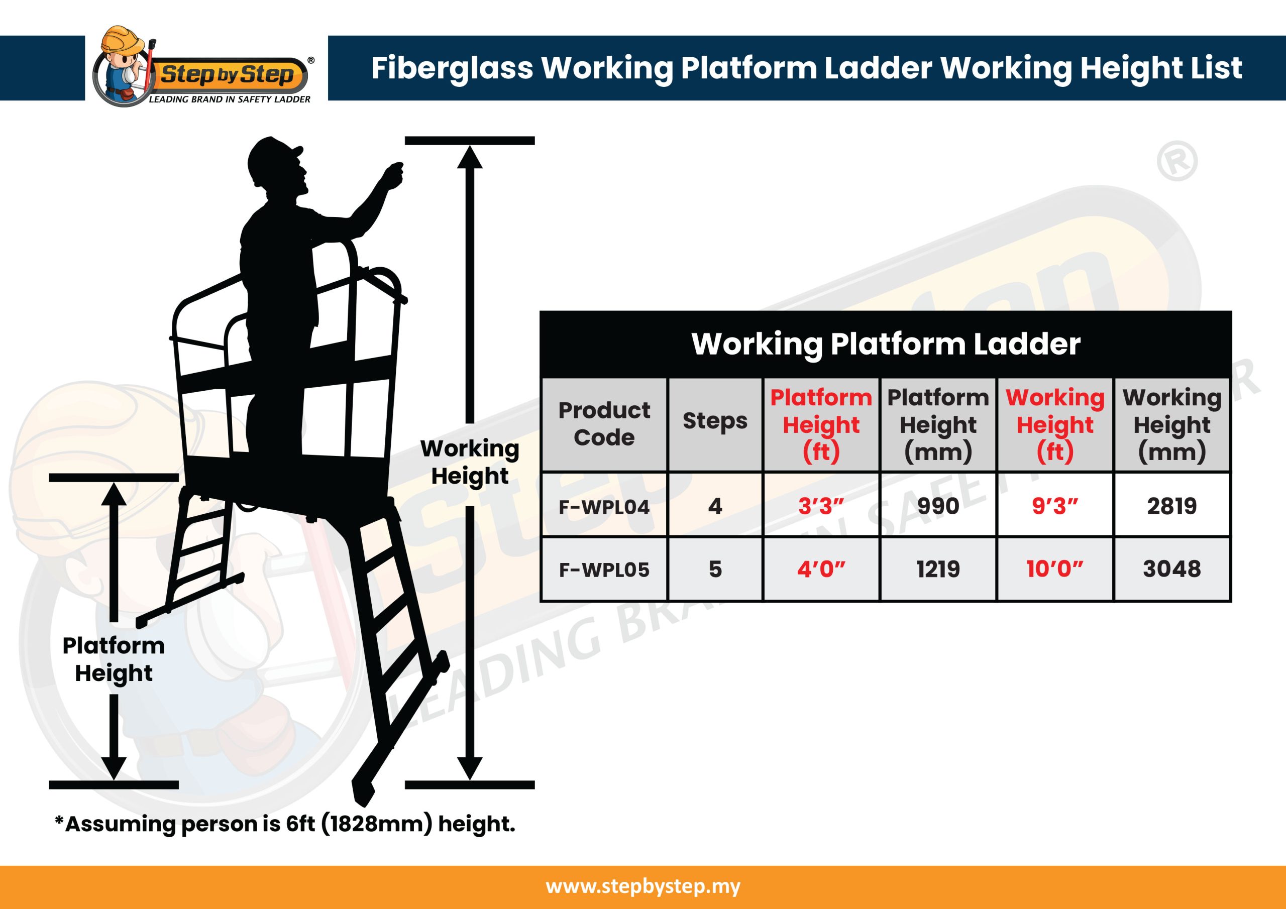 fiberglass platform ladder