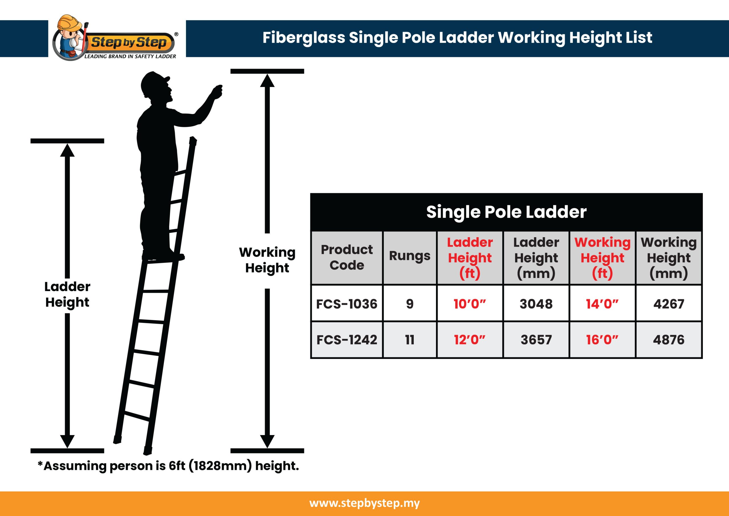 fiberglass ladder