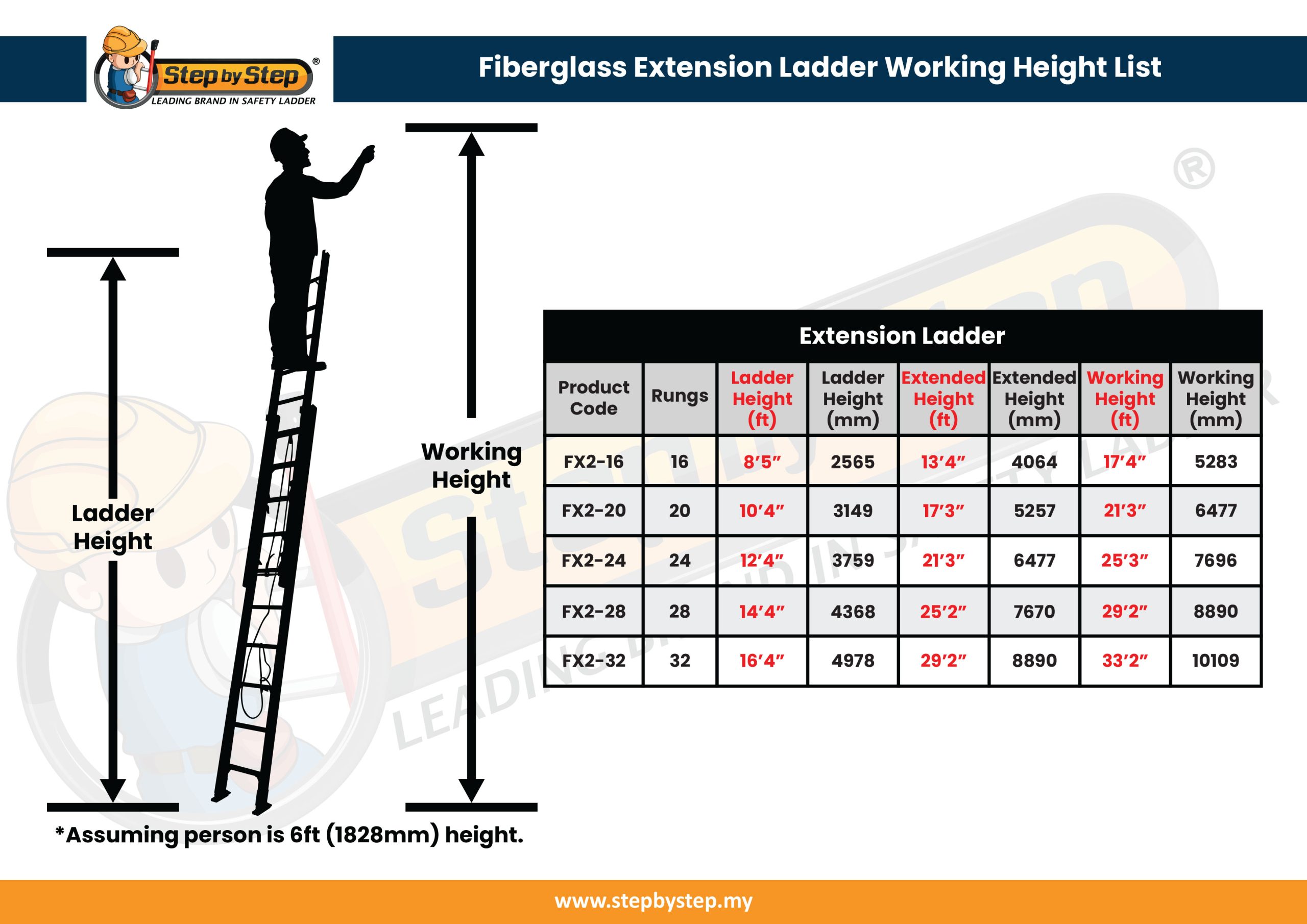 fiberglass ladder