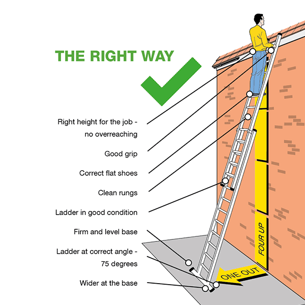 set up correct ladder