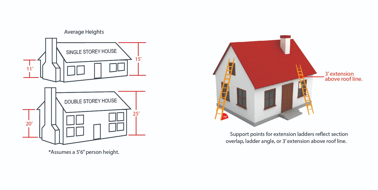 Choose the Right Working Height Choose the Right Working Height