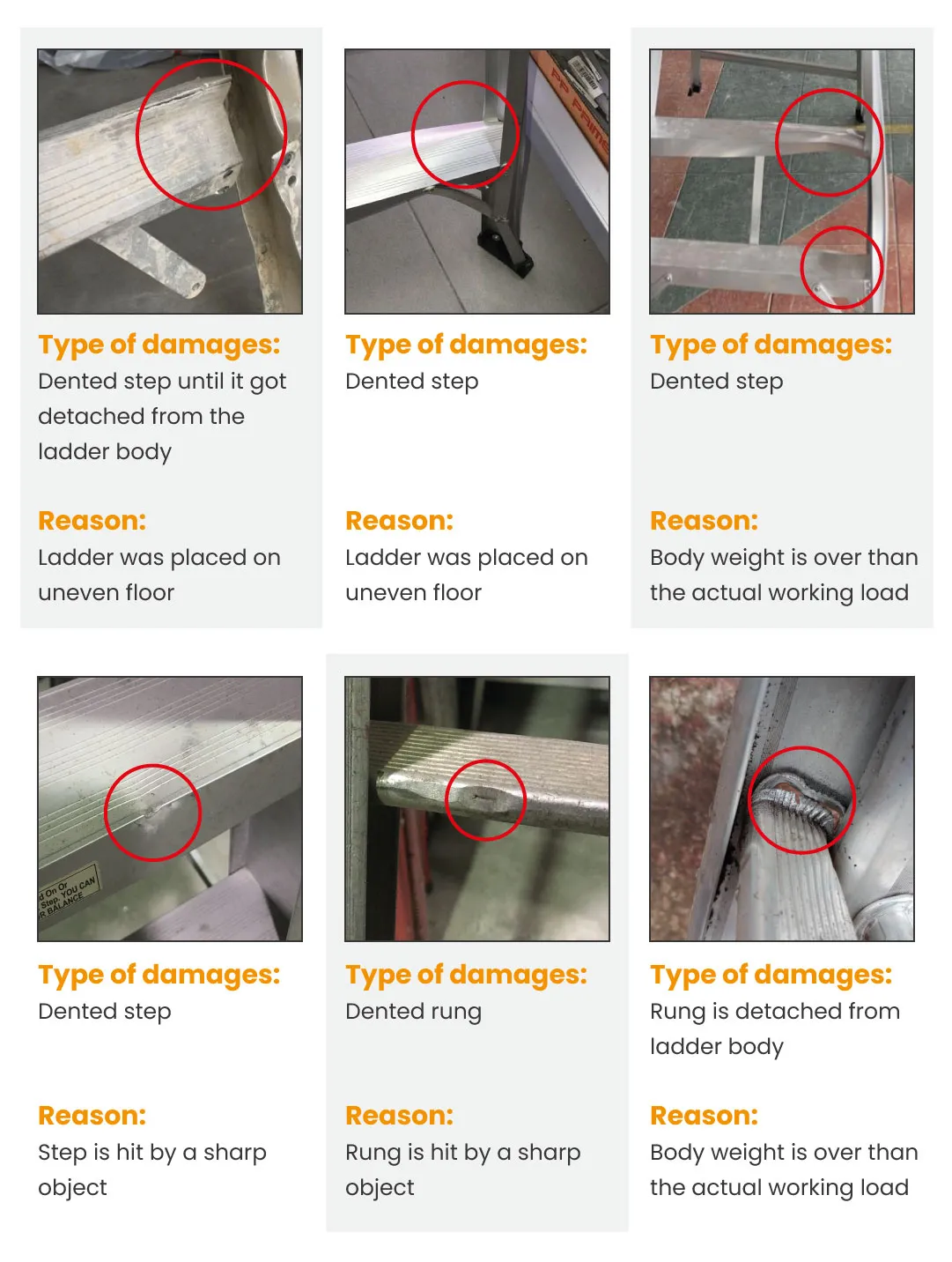 Step Damage Samples