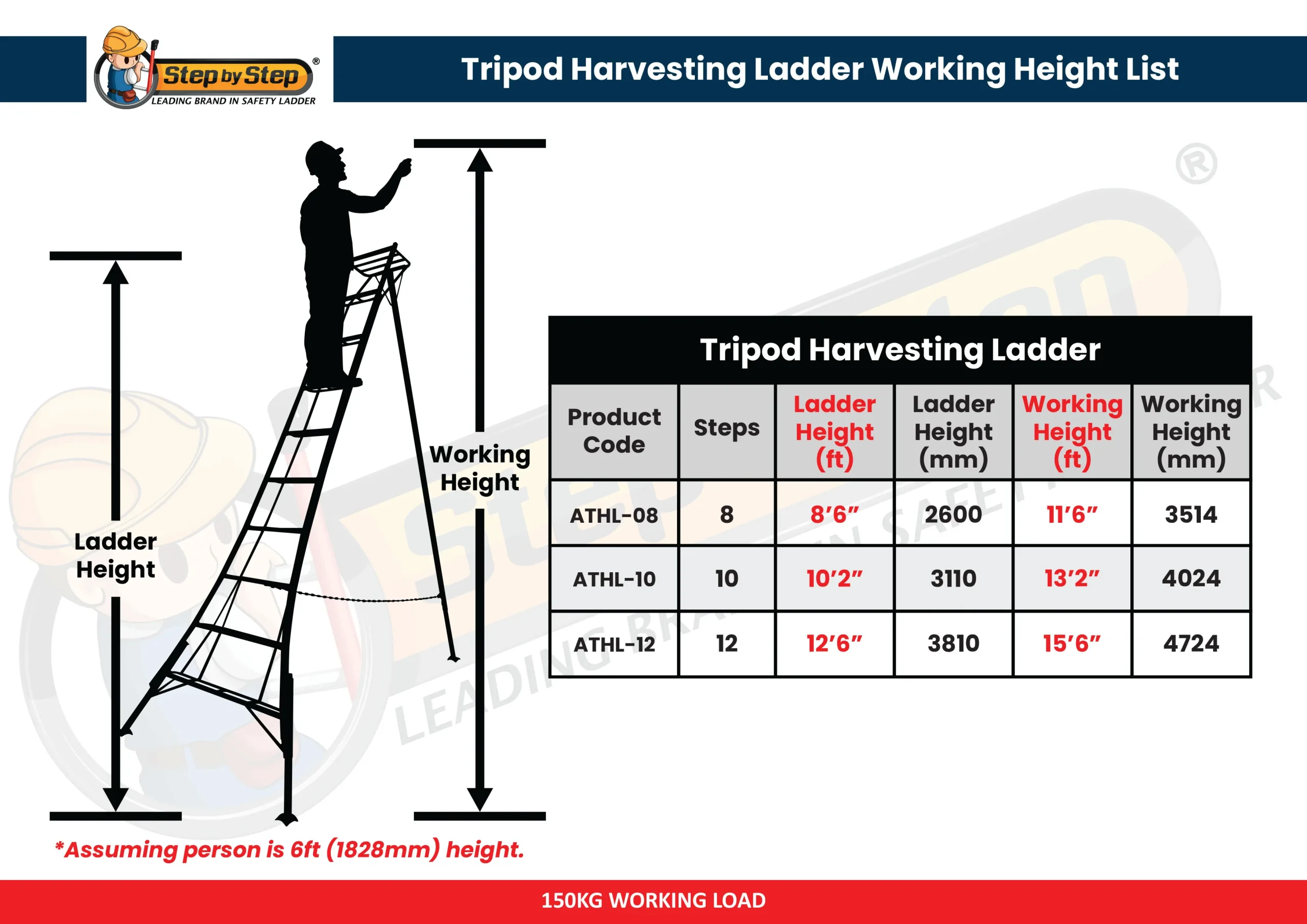 Aluminium Tripod Harvesting Ladder Aluminium Tripod Harvesting Ladder Working Height List