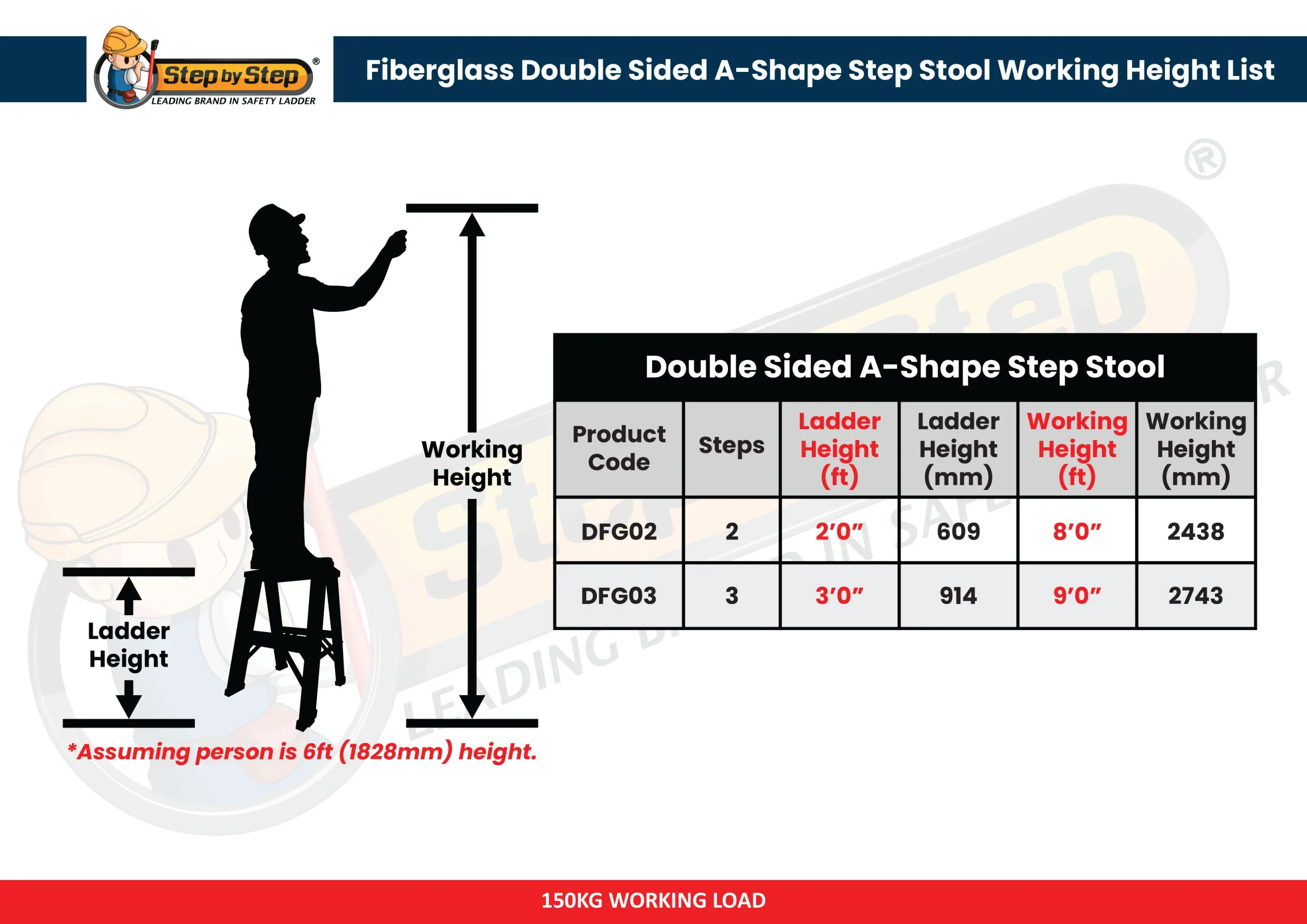 Fiberglass Double SIded A-Shape Step Stool Working Height List Fiberglass Double SIded A-Shape Step Stool Working Height List