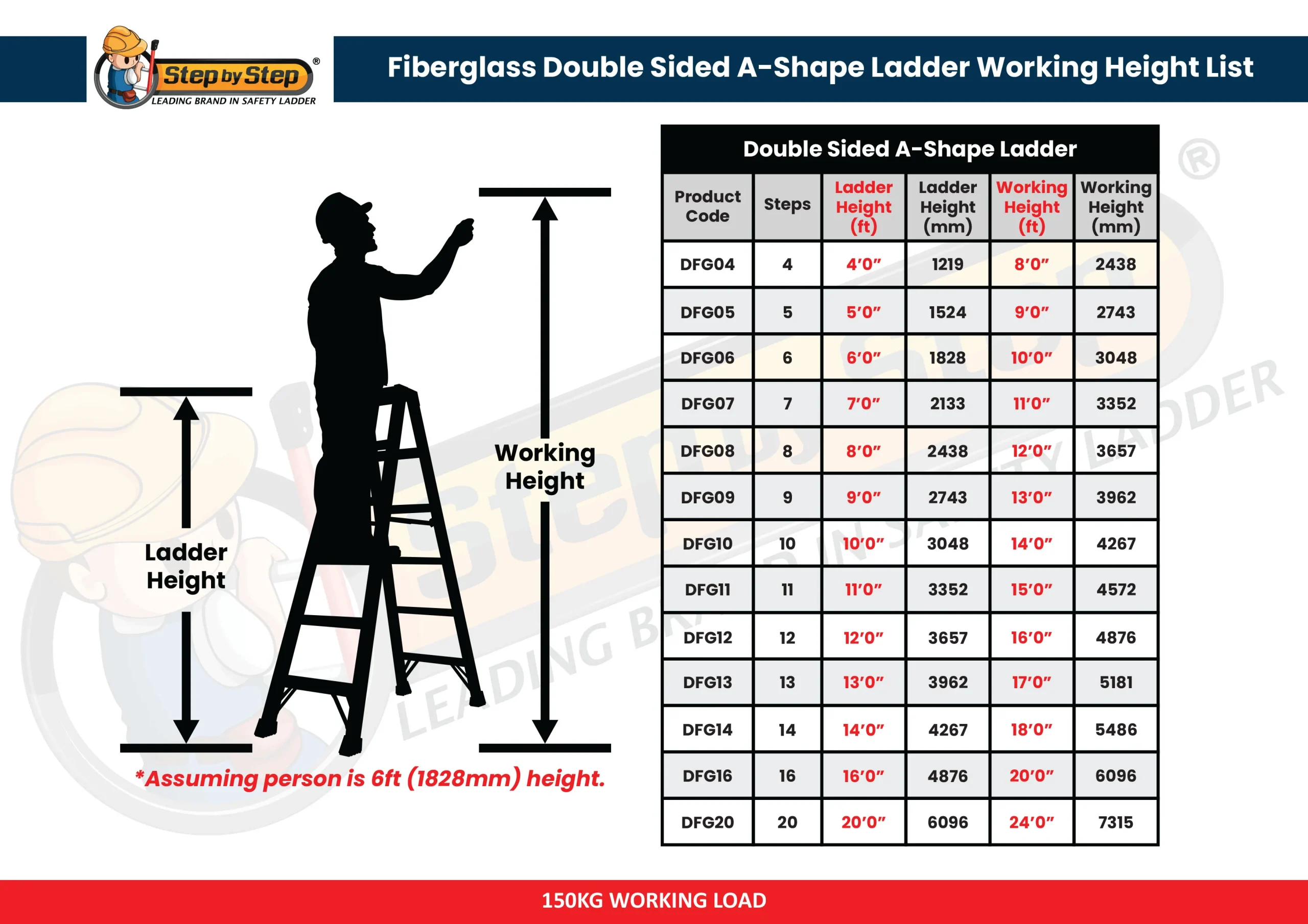 Fiberglass Double Sided A-Shape Step Ladder Working Height List