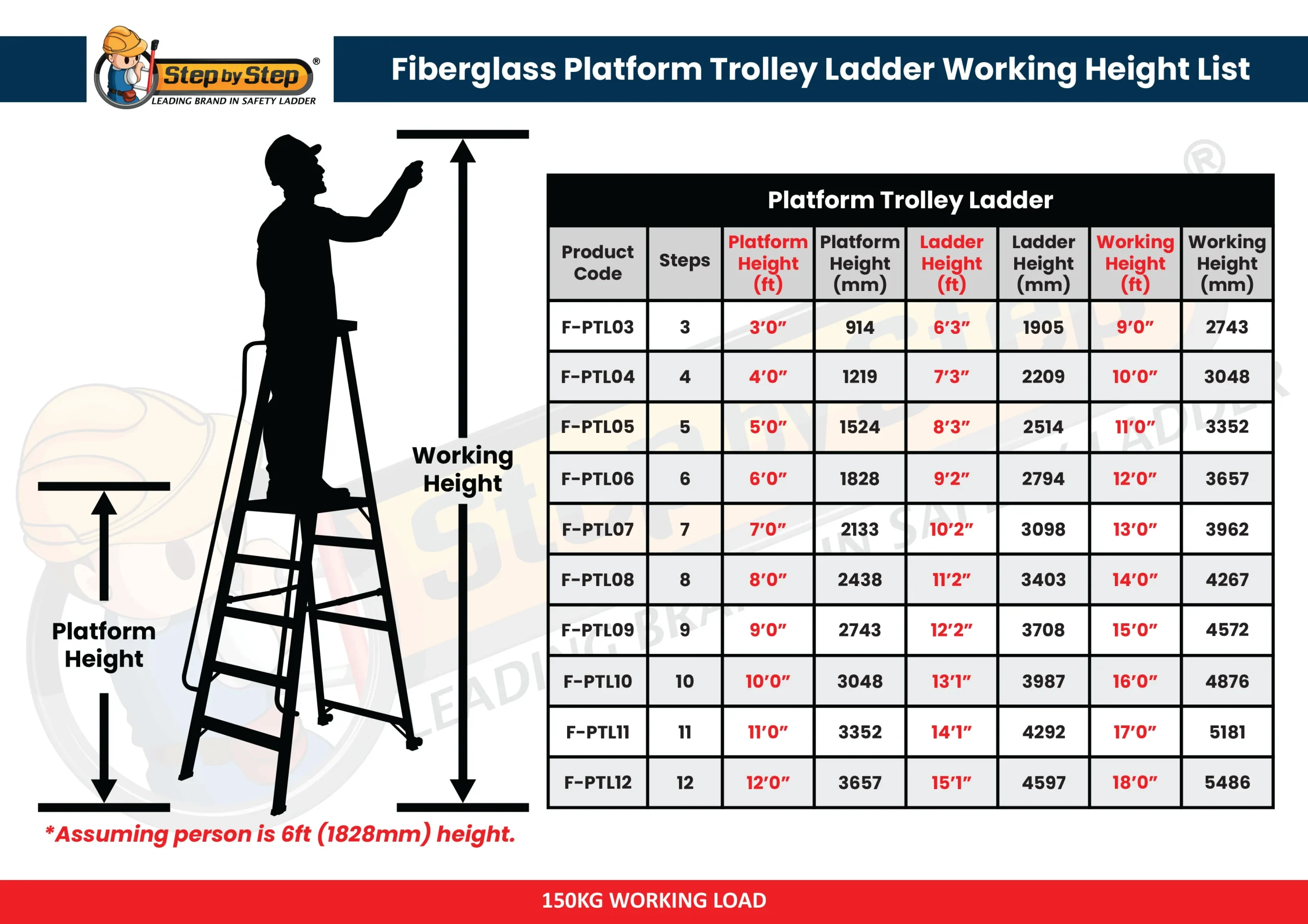 Fiberglass Platform Trolley Ladder Working Height List Fiberglass Platform Trolley Ladder Working Height List