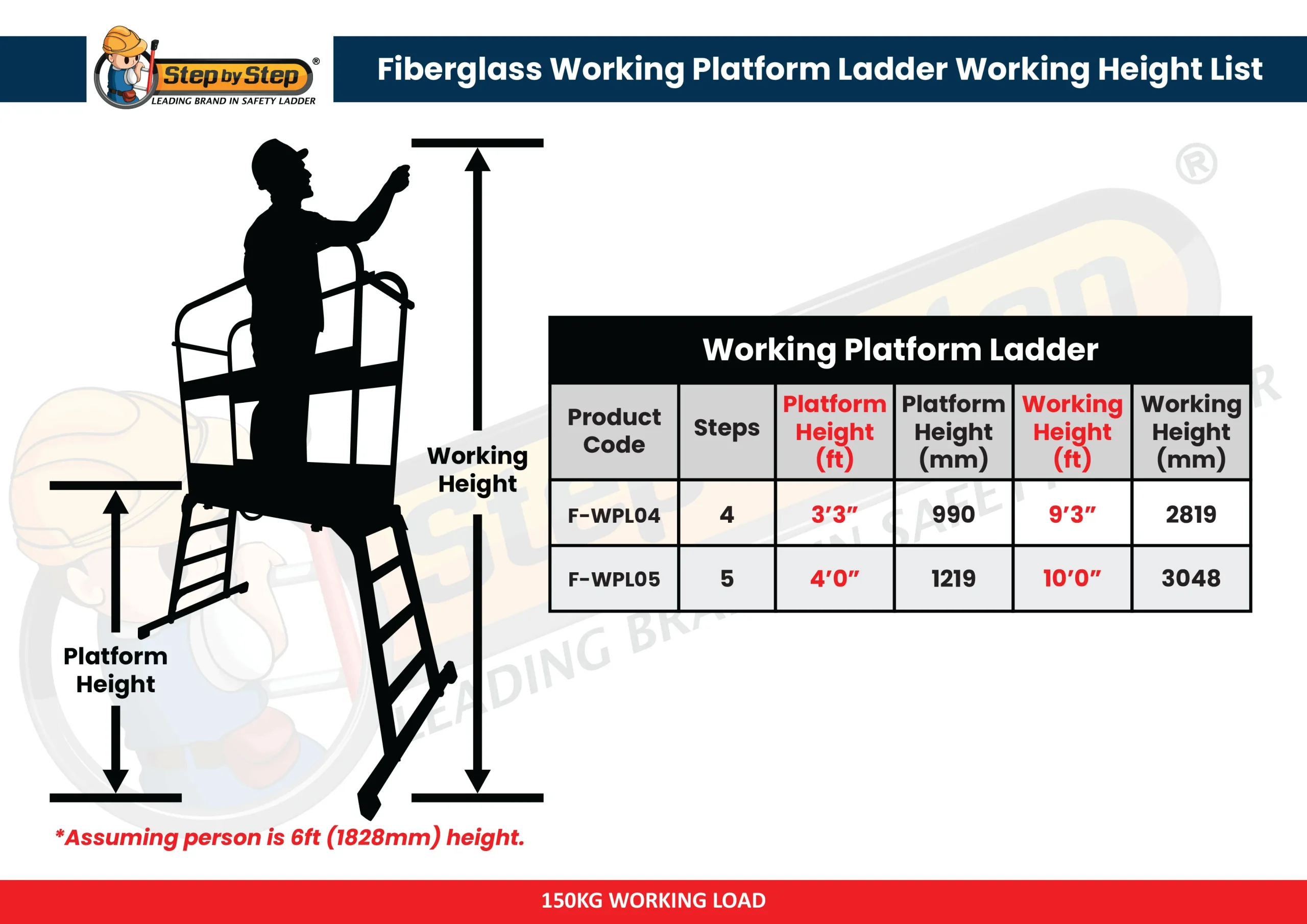 Fiberglass Working Platform Ladder Fiberglass Working Platform Ladder