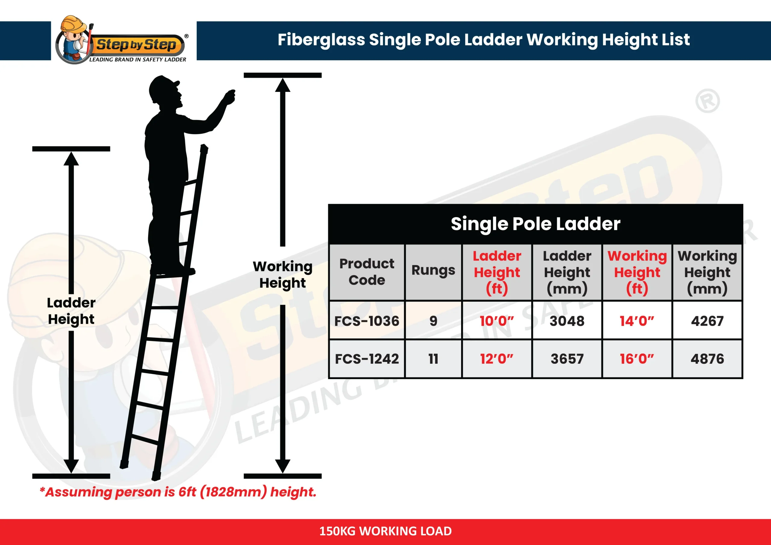 Fiberglass Single Pole Ladder Fiberglass Single Pole Ladder