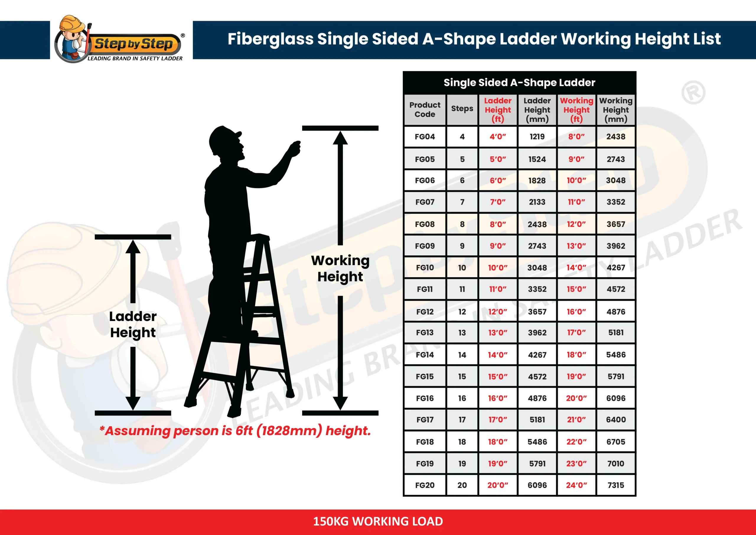 Fiberglass Single Sided A-Shape Step Ladder Working Height List Fiberglass Single Sided A-Shape Step Ladder Working Height List