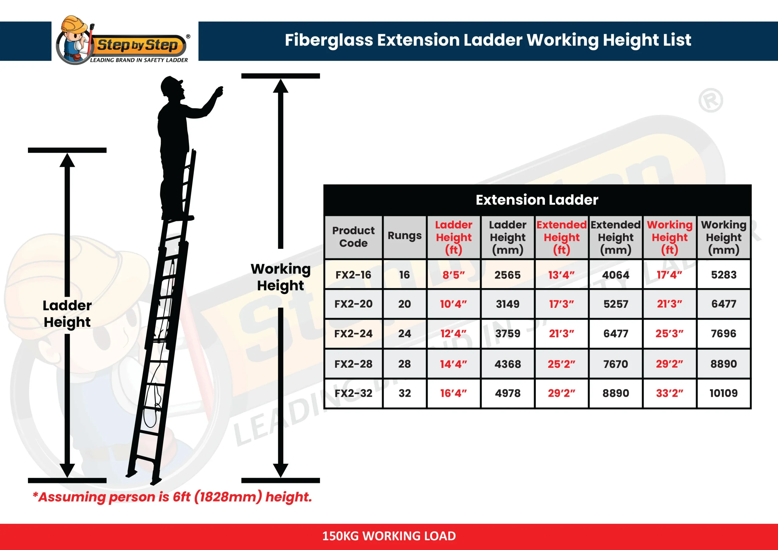 Fiberglass Double Extension Ladder Fiberglass Double Extension Ladder
