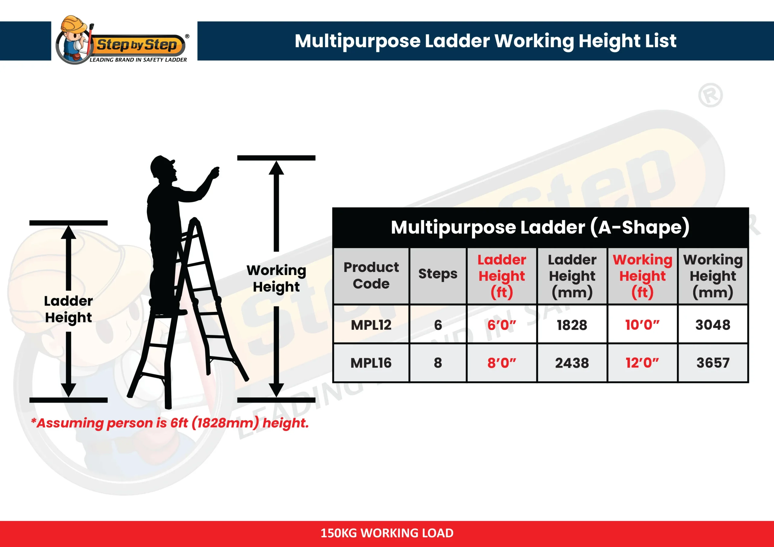 Aluminium Multipurpose Ladder Working Height List Aluminium Multipurpose Ladder Working Height List