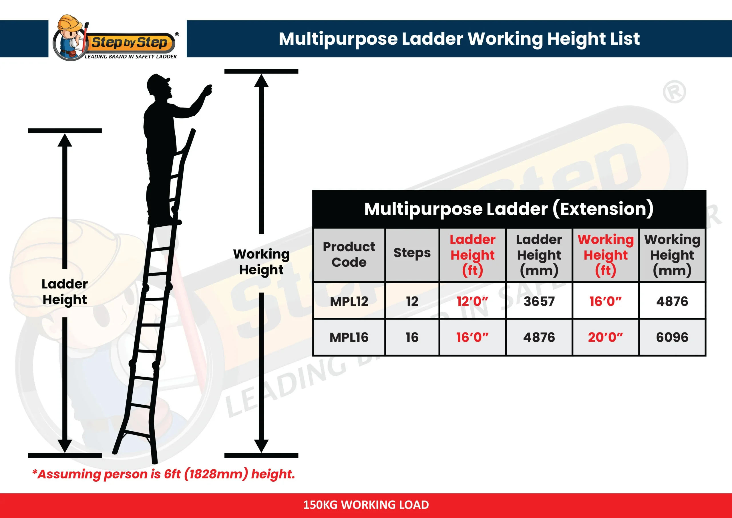 Aluminium Multipurpose Ladder Working Height List Aluminium Multipurpose Ladder Working Height List