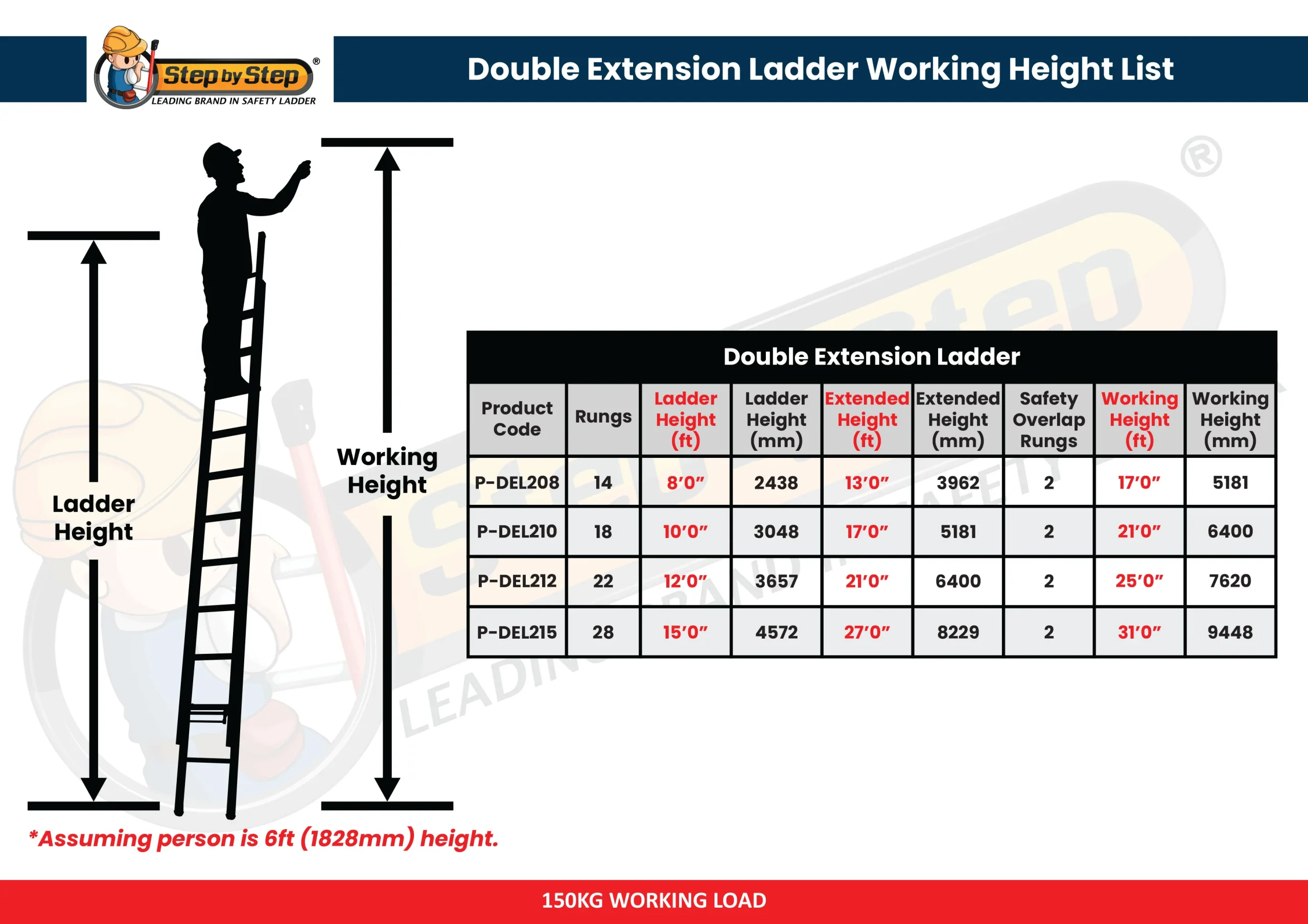Aluminium Double Extension Ladder Working Height List Aluminium Double Extension Ladder Working Height List