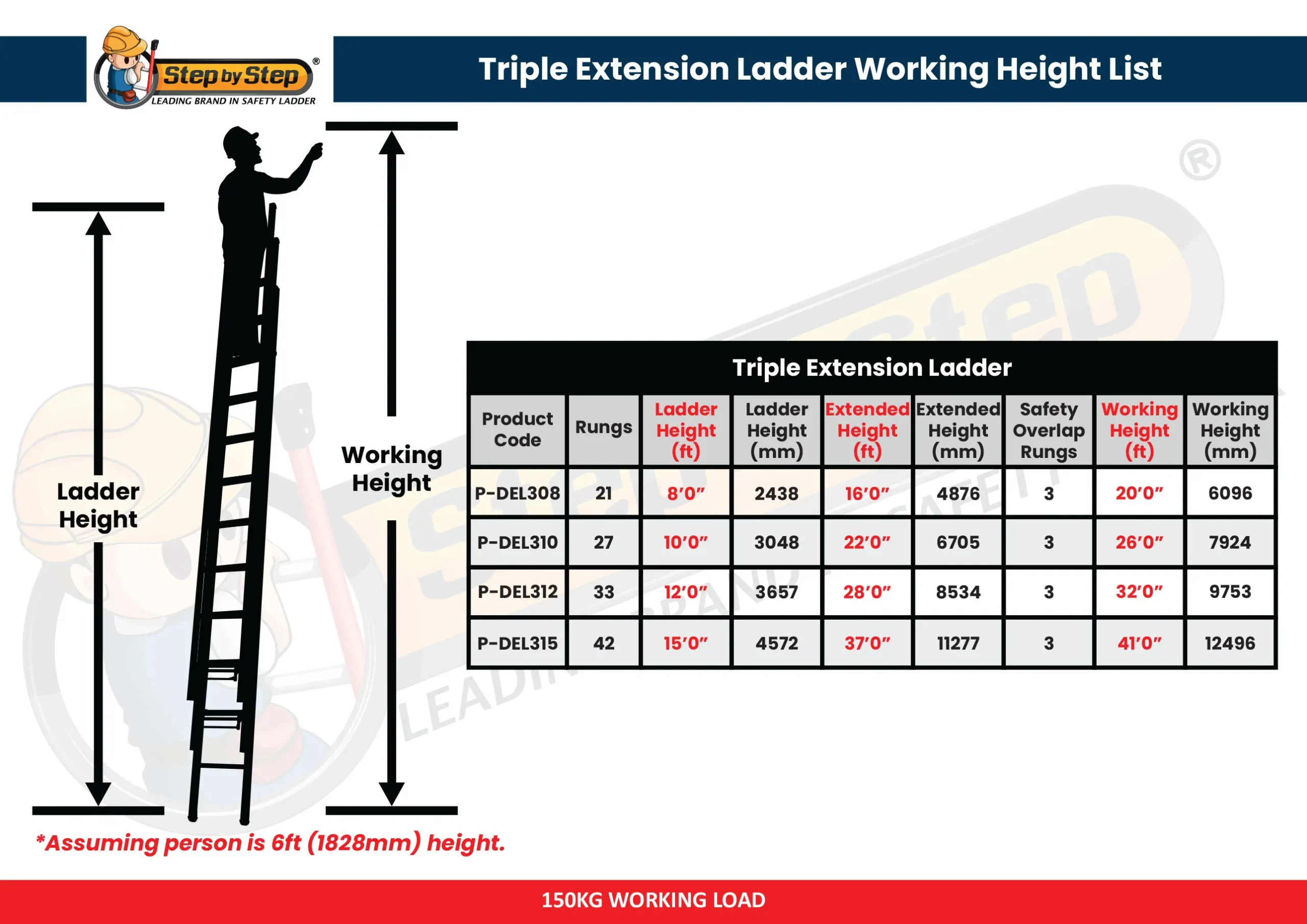 Aluminium Triple Extension Ladder Working Height List Aluminium Triple Extension Ladder Working Height List