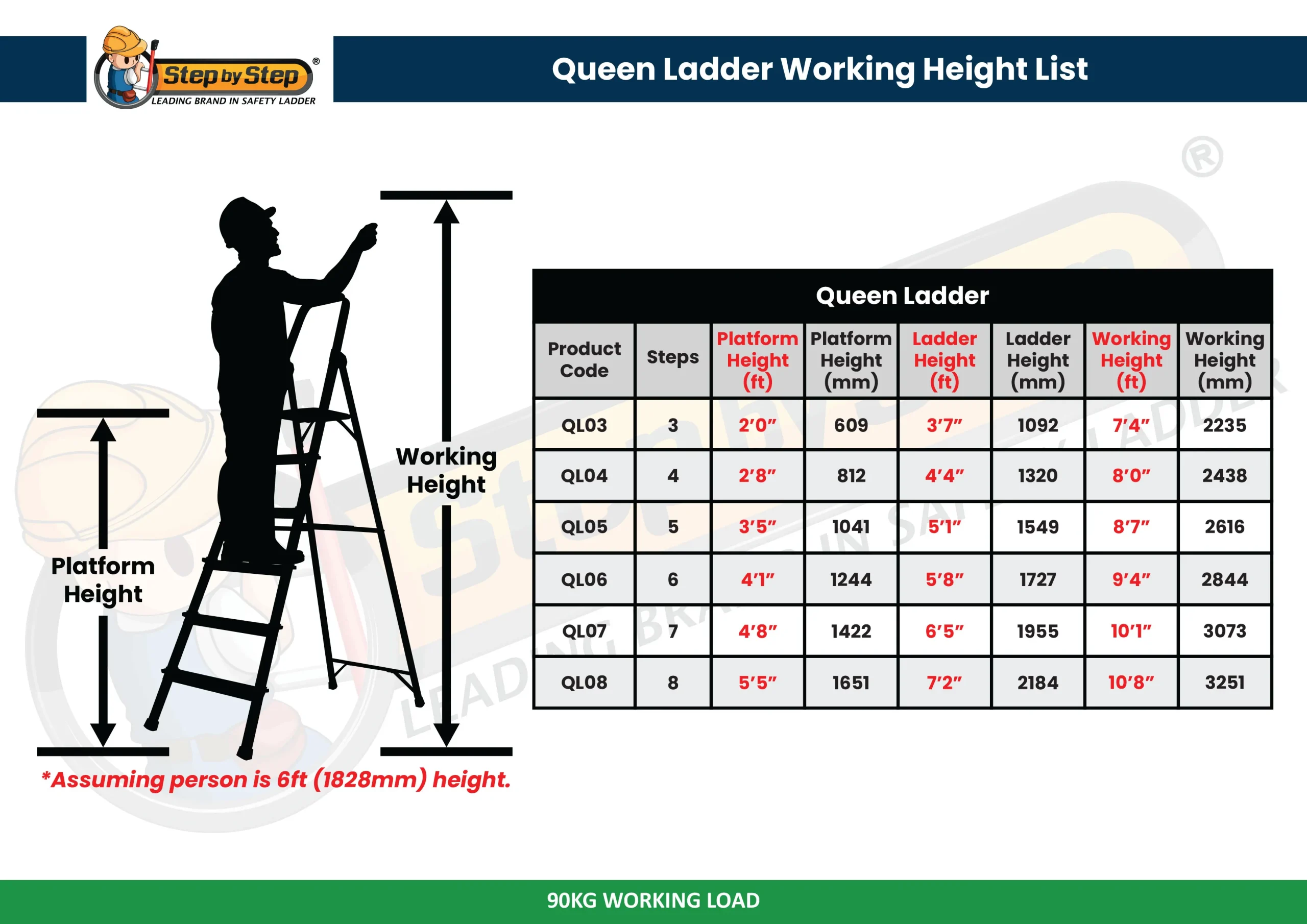 Aluminium Queen Ladder Working Height List Aluminium Queen Ladder Working Height List