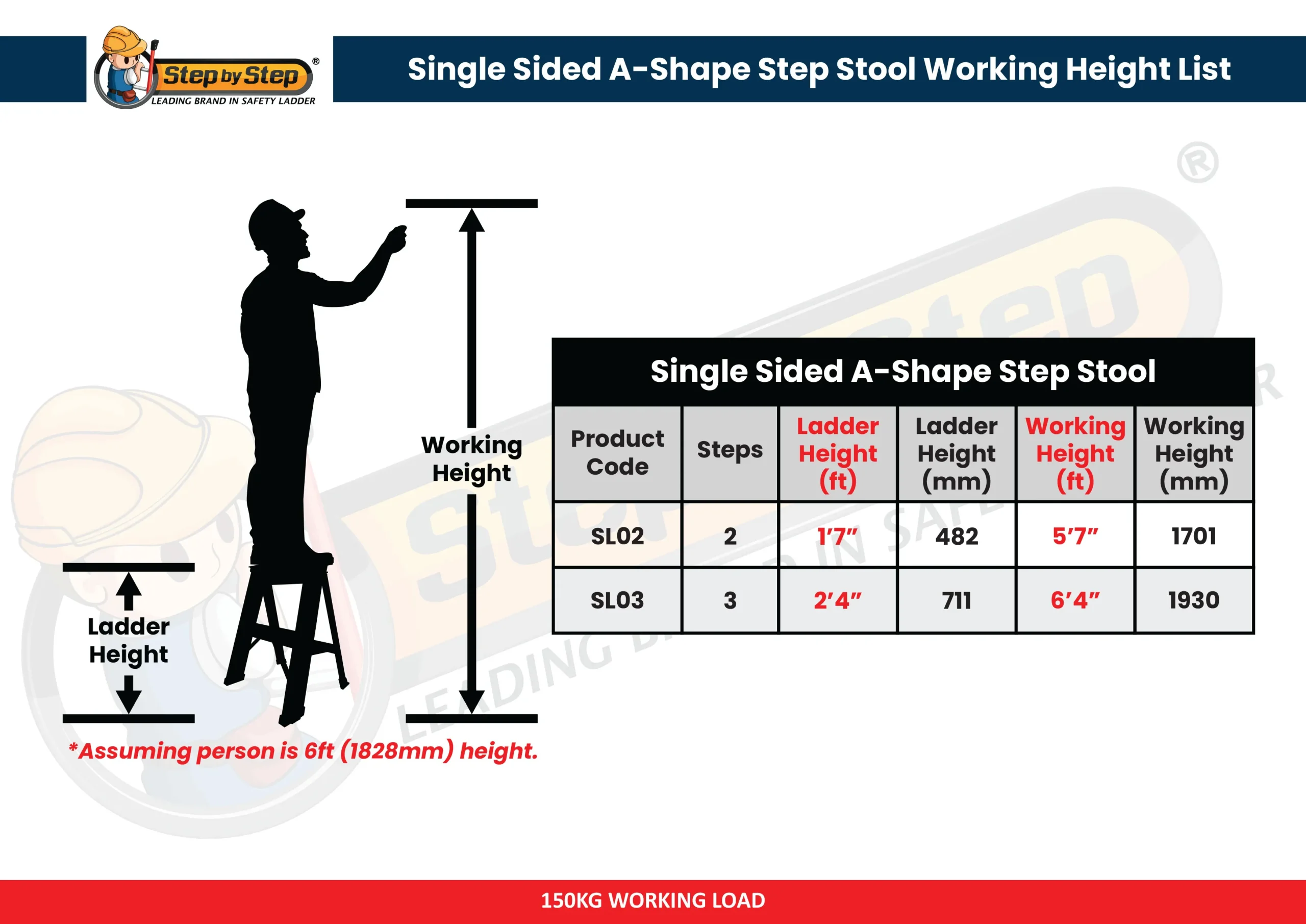 Aluminium Single Sided A-Shape Step Stool Working Height List