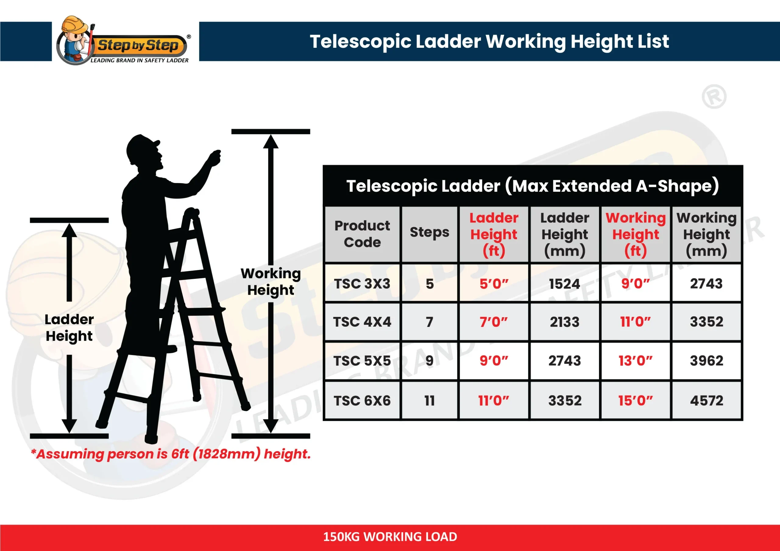 Aluminium Telescopic Ladder Working Height List Aluminium Telescopic Ladder Working Height List