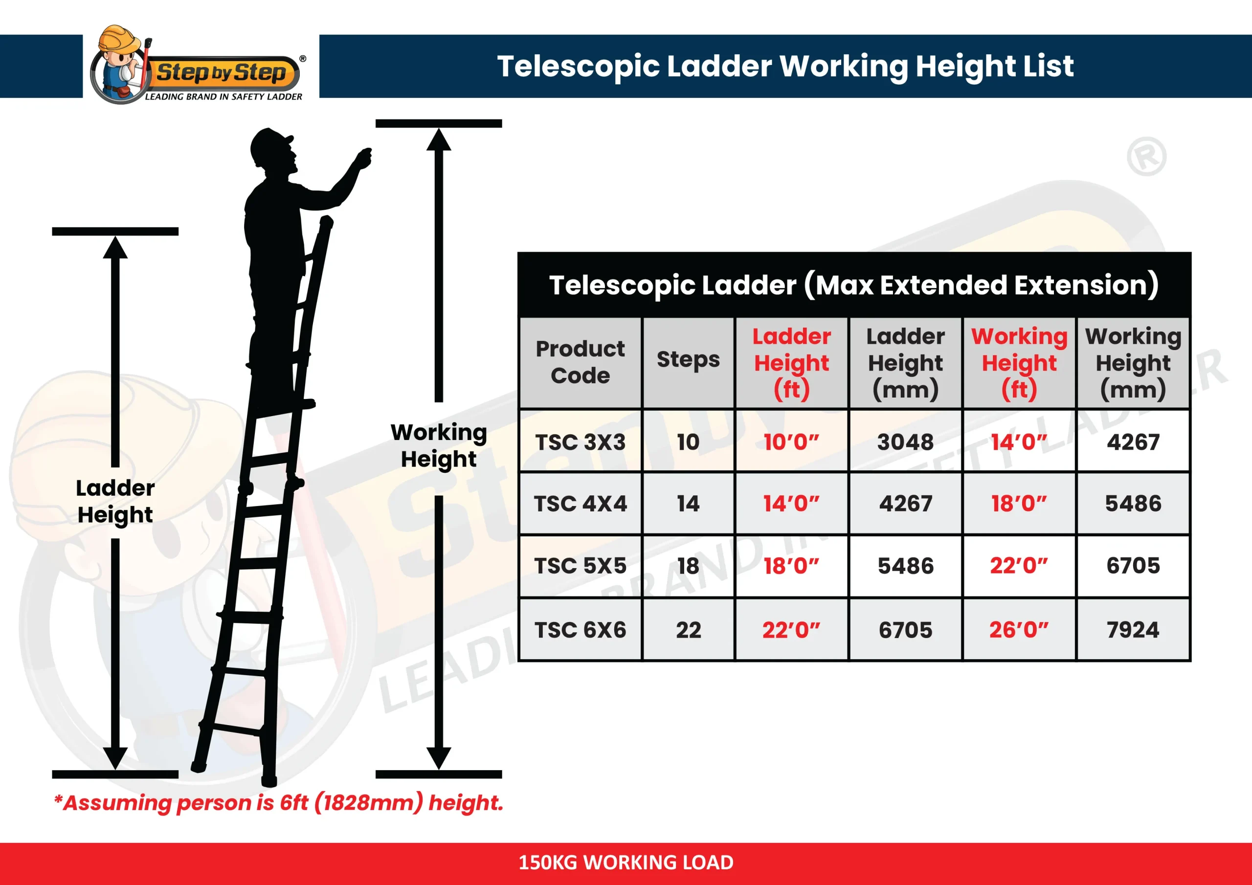 Aluminium Telescopic Ladder Working Height List Aluminium Telescopic Ladder Working Height List