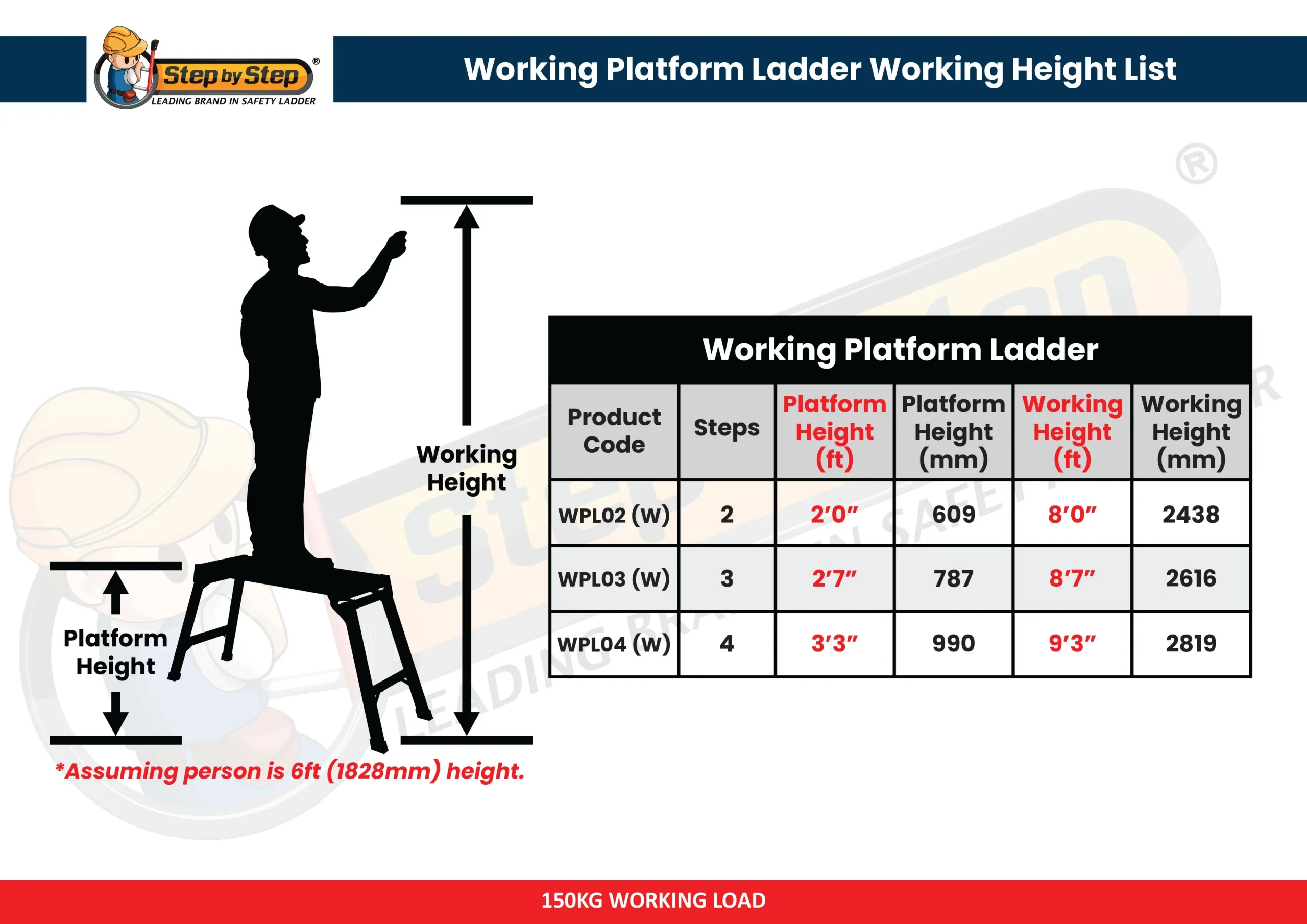 Aluminium Working Platform Ladder Working Height List Aluminium Working Platform Ladder Working Height List