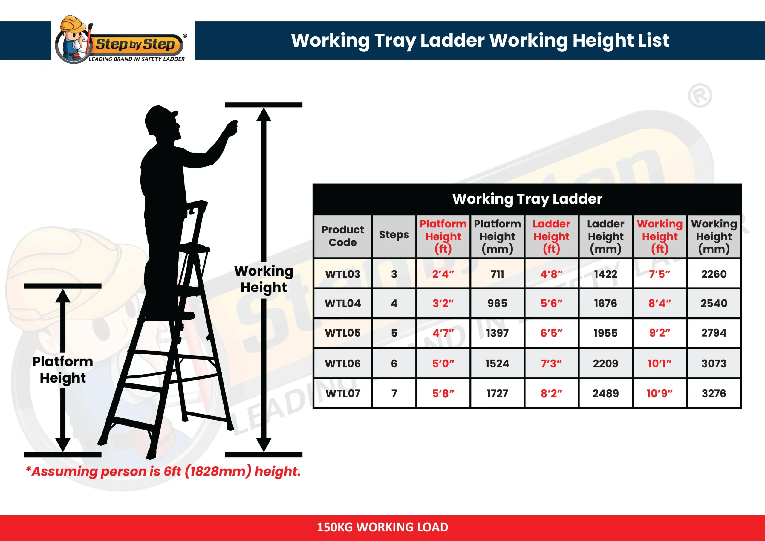 Aluminium Working Tray Ladder Working Height List Aluminium Working Tray Ladder Working Height List