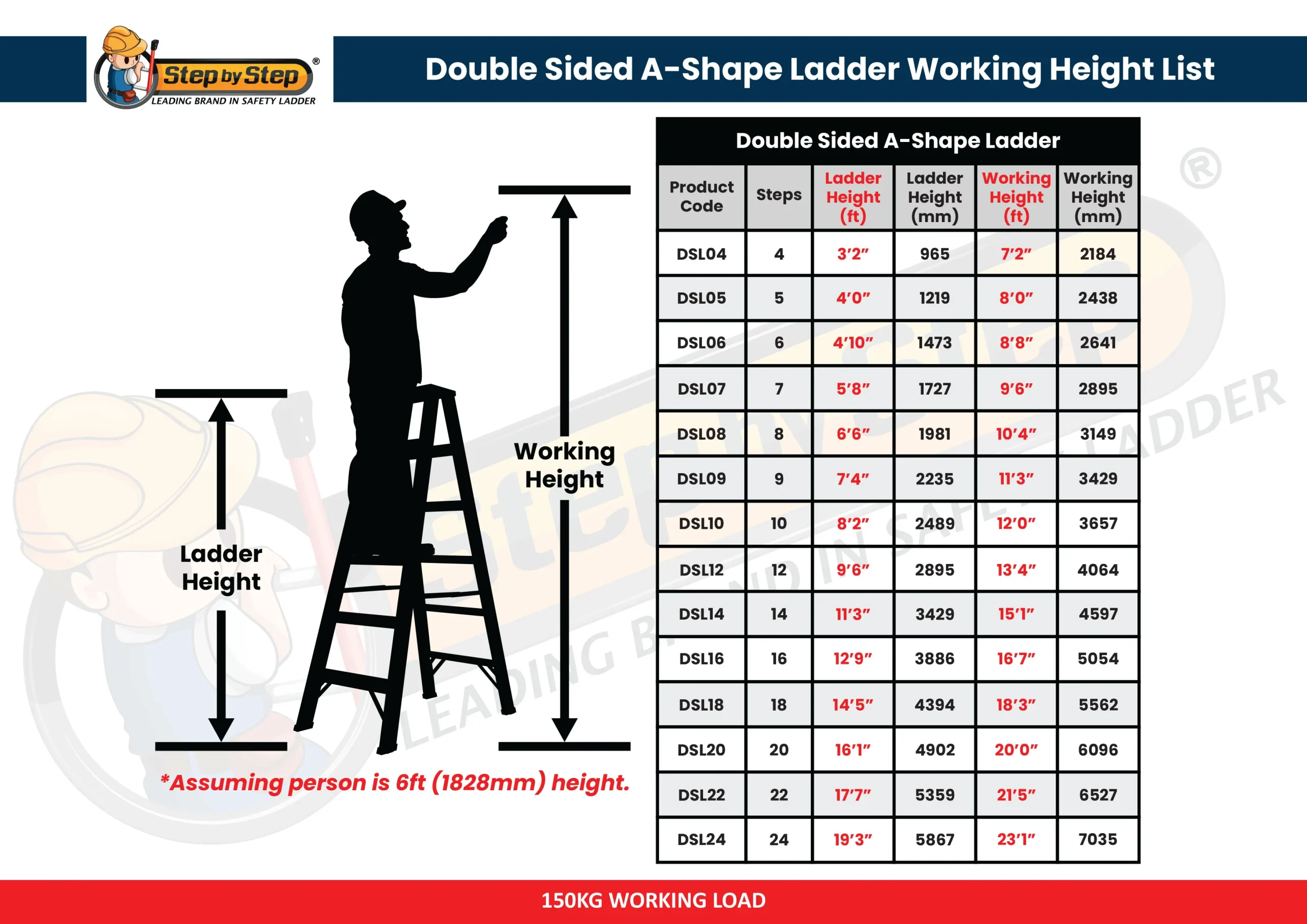 Aluminium Double Sided A-Shape Step Ladder Working Height List
