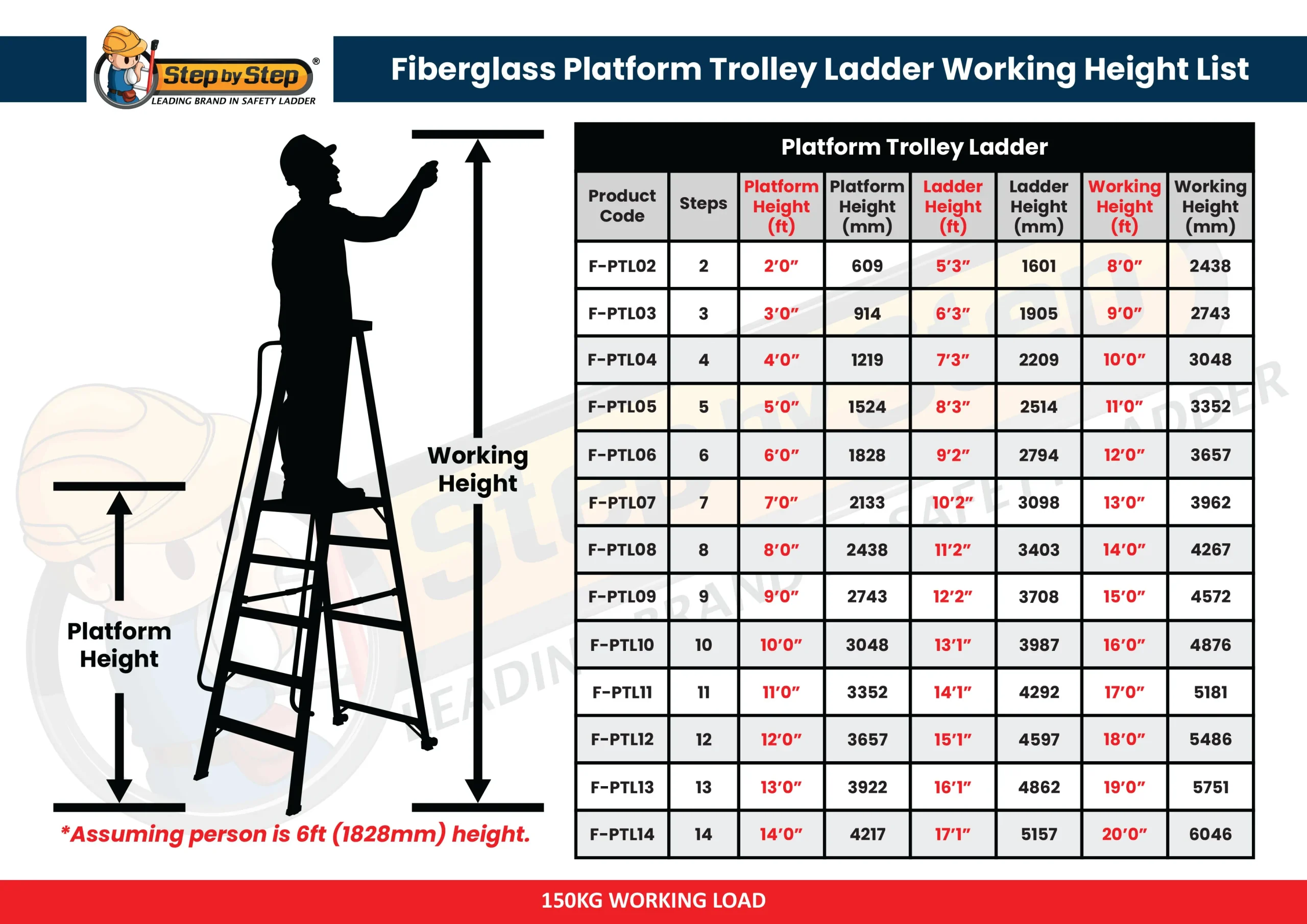 Fiberglass Platform Trolley Ladder Working Height List