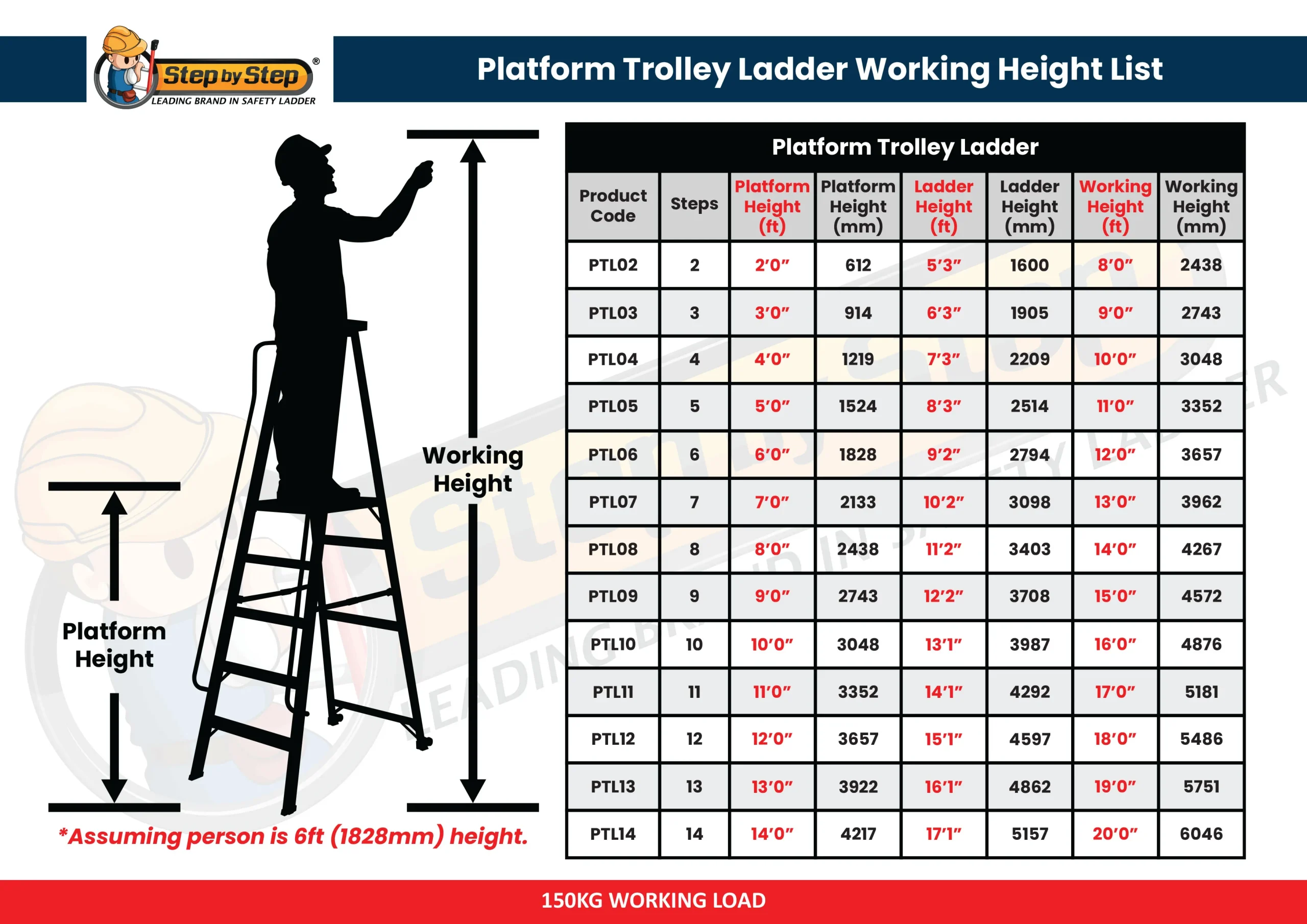 Aluminium Platform Trolley Ladder Working Height List