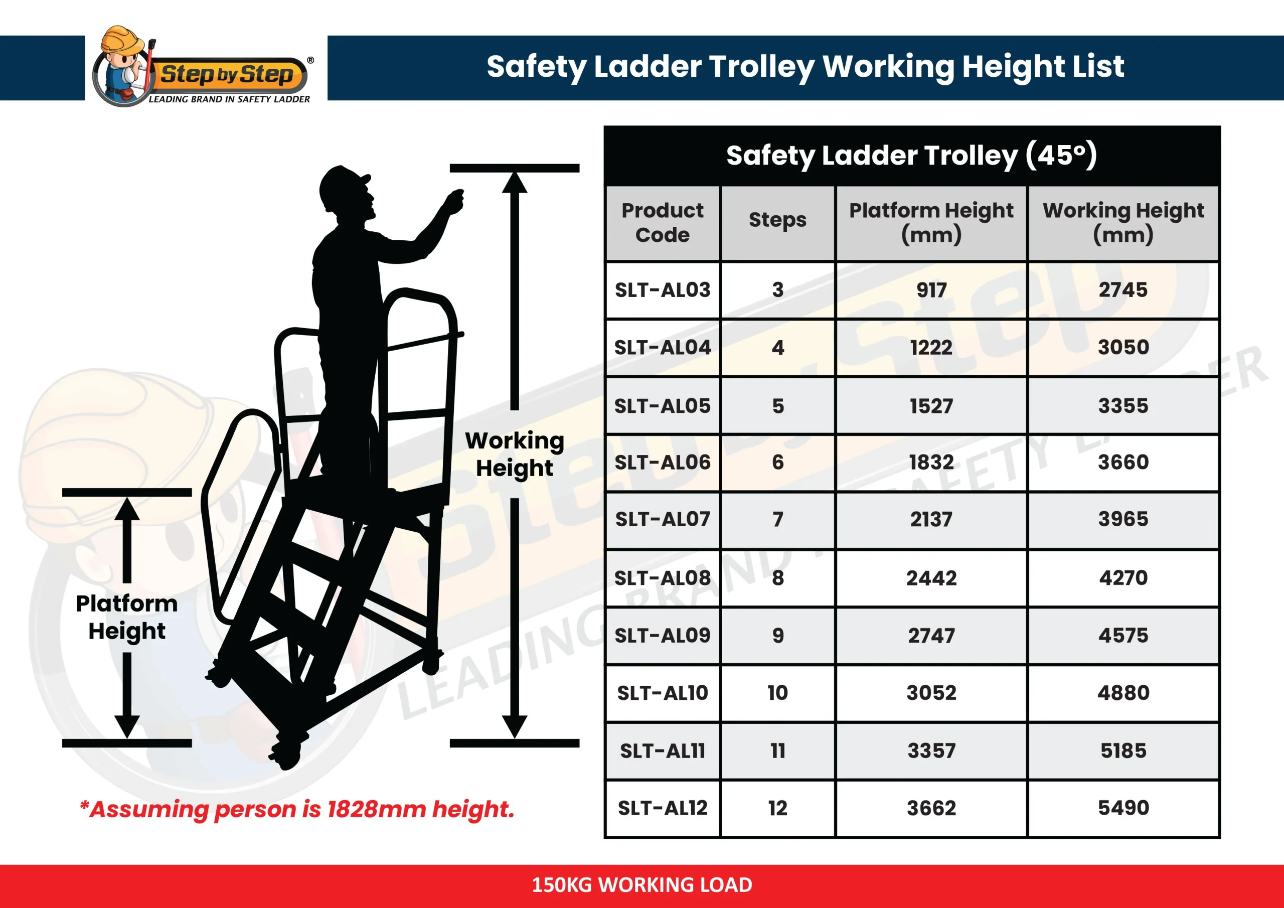 Aluminium Safety Ladder Trolley 45° Working Height List