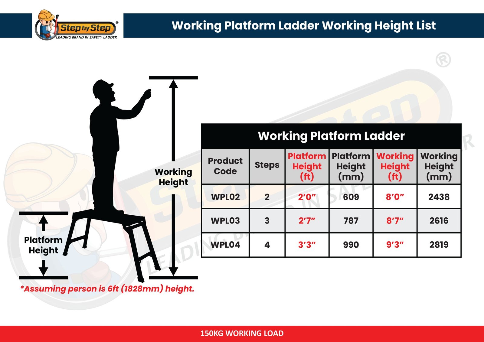Aluminium Working Platform Ladder Working Height List Aluminium Working Platform Ladder Working Height List