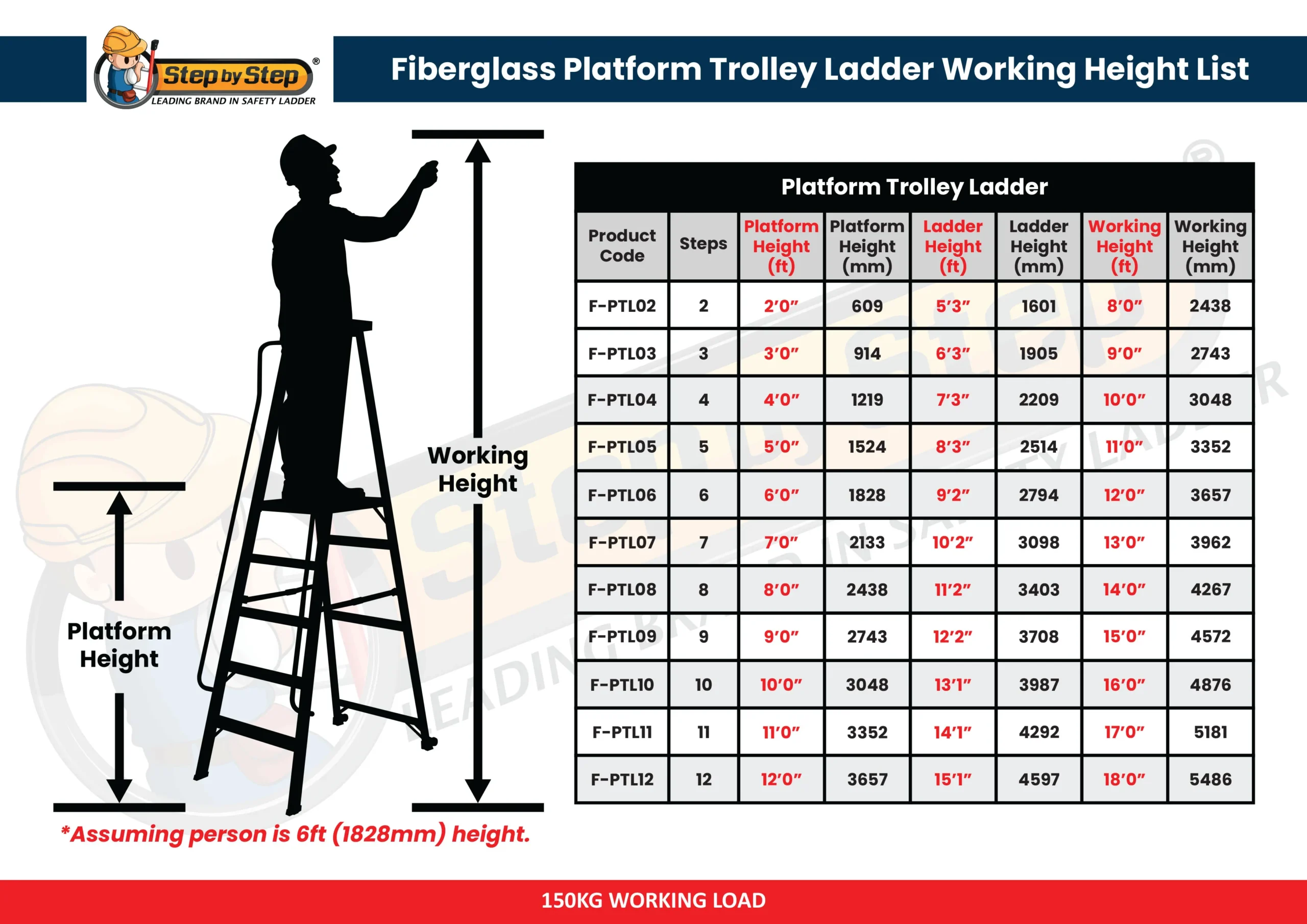 Fiberglass Platform Trolley Ladder Working Height List Fiberglass Platform Trolley Ladder Working Height List