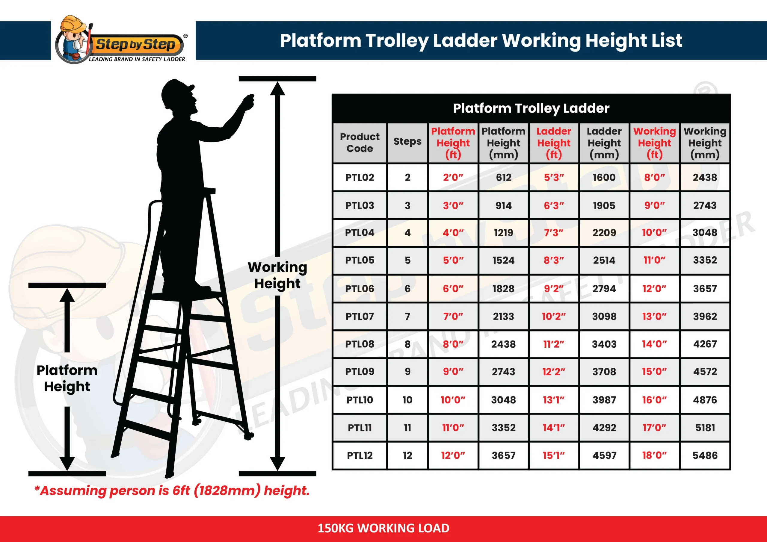 Aluminium Platform Trolley Ladder Working Height List